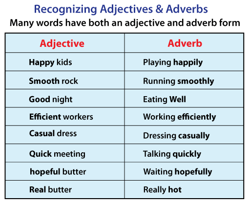 Difference Between Adjective And Adverb Javatpoint