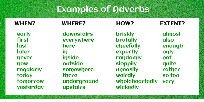 Adverb Examples