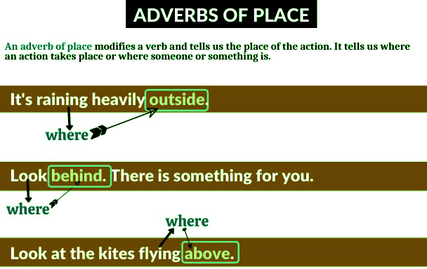 Adverb Of Place