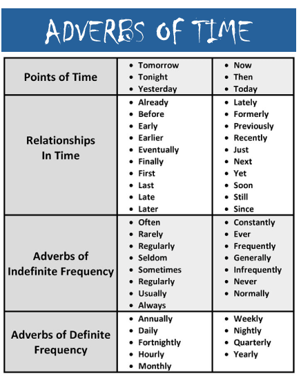 Adverb Of Time Adverb Of Time Examples And Definition Take off net at