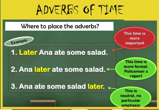 Adverb of Time