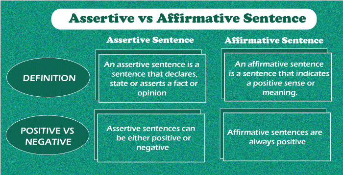 Assertive Sentence Example Javatpoint