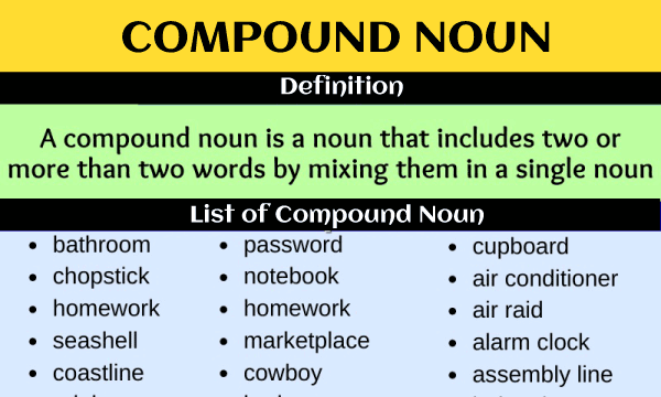 Compound Noun - Javatpoint