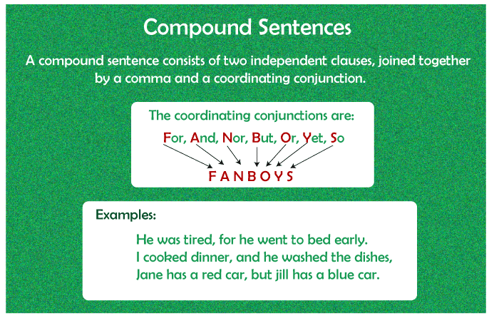 What Is Compound Sentence