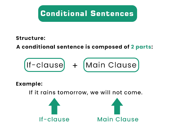 Conditional Clause