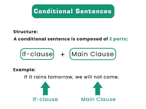 Conditional Clause Javatpoint