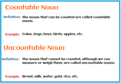 Countable and Uncountable Noun