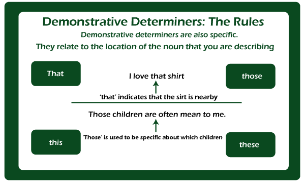 Demonstrative Determiners