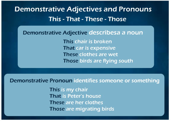 Demonstrative Pronouns Javatpoint