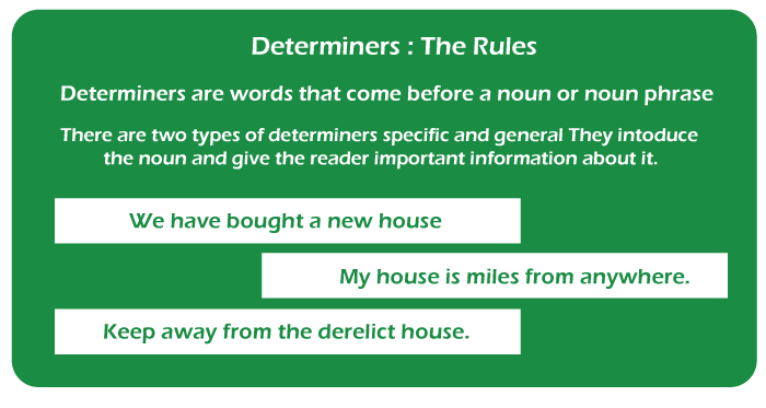 Determiners Rules