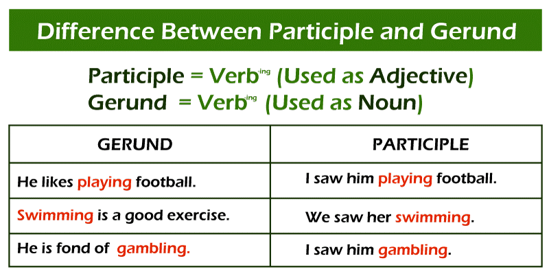 Difference Between Gerund And Participle Javatpoint