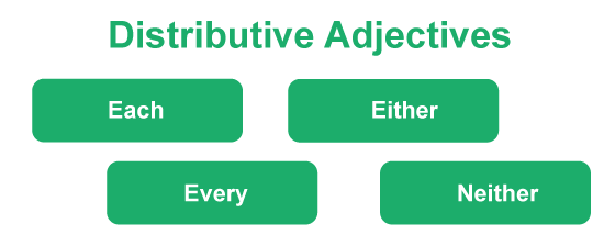 Distributive Adjectives Javatpoint