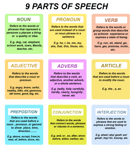 English Grammar Book Tenses Exercises Sentence Rules Javatpoint