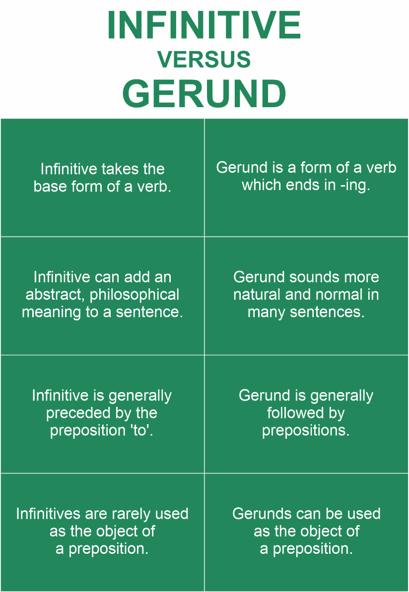 Gerunds And Infinitives Javatpoint