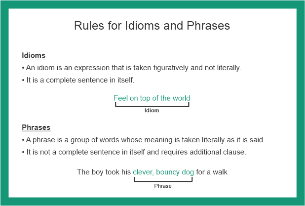 Difference Between Idioms and Phrases