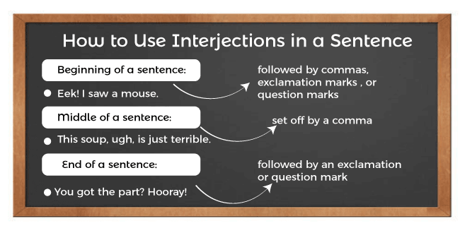 Interjection Examples