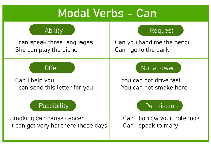 Modals in English Grammar