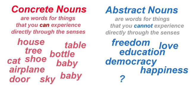 Noun Examples