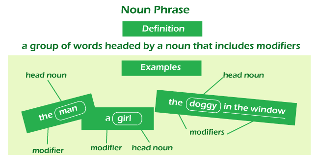 What Is Noun Phrase