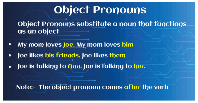 Object Pronouns Javatpoint