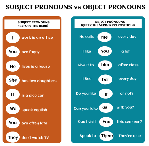 Object Pronouns Javatpoint