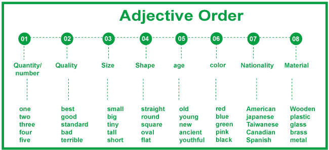 Order Of Adjectives Javatpoint