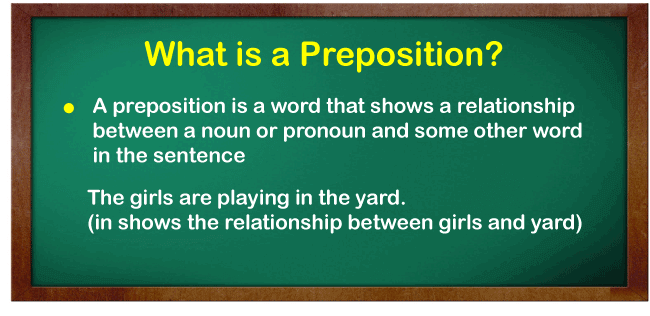 Preposition List