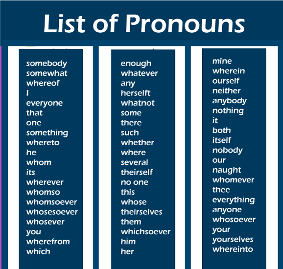 Pronoun Examples