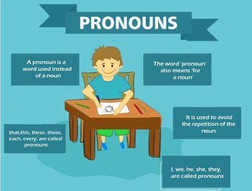 Pronoun Sentences