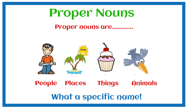  Proper Noun Javatpoint