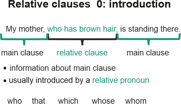 Relative Clause Examples Javatpoint