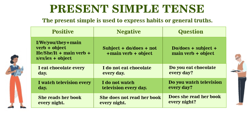 Simple Present Tense Examples Javatpoint