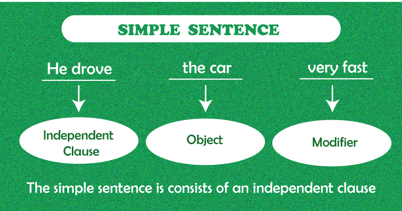 Simple Sentence Examples Javatpoint