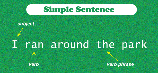 Simple Sentence Examples Javatpoint