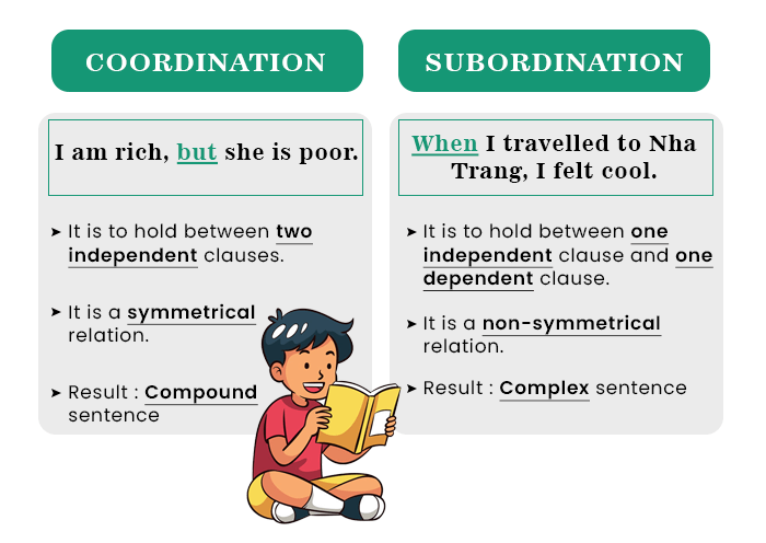 Types Of Clauses Javatpoint