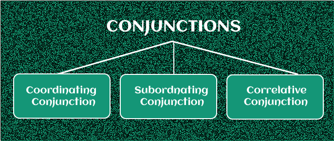 Types Of Conjunction