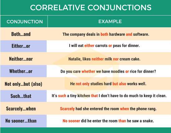Types Of Conjunction