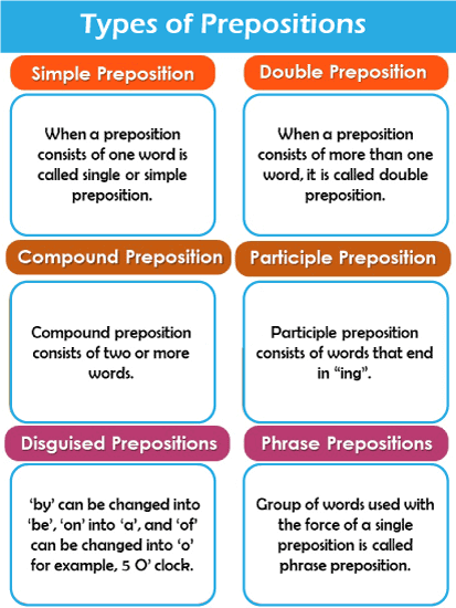 Types Of Preposition