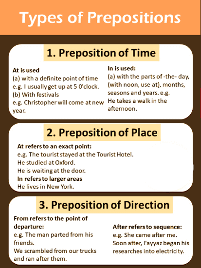 Types Of Preposition