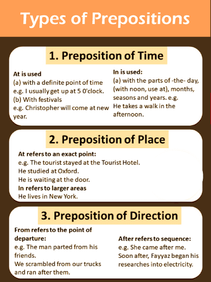 What Is Prepositions 8 Types Of Prepositions And Their Examples Images