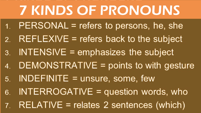 Types Of Pronoun Javatpoint