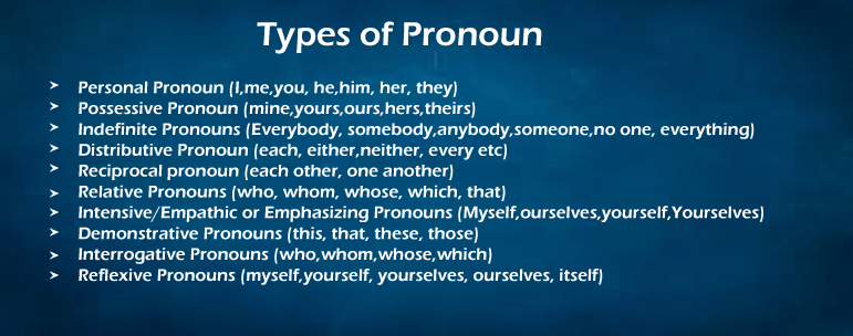 Types of Pronoun