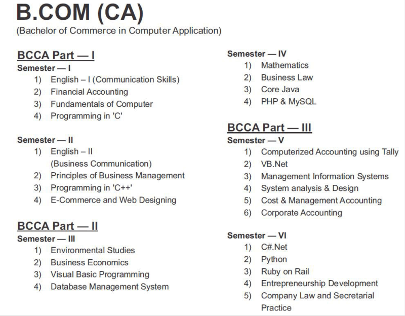 BCCA Full Form