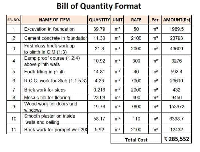 Example Of Bill Of Quantity For Construction Excel