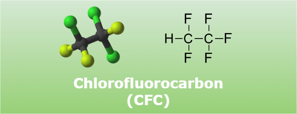 CFC Full Form Chlorofluorocarbon JavaTpoint