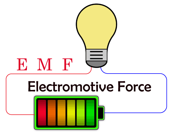 EMF Full Form