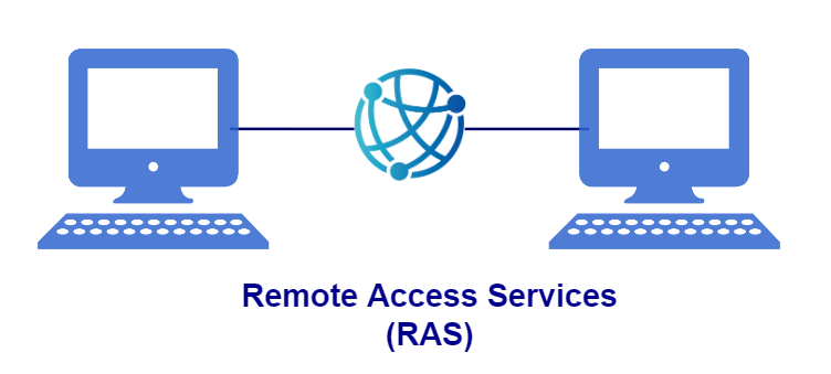 RAS Full Form Remote Access Services Rajasthan Administrative 