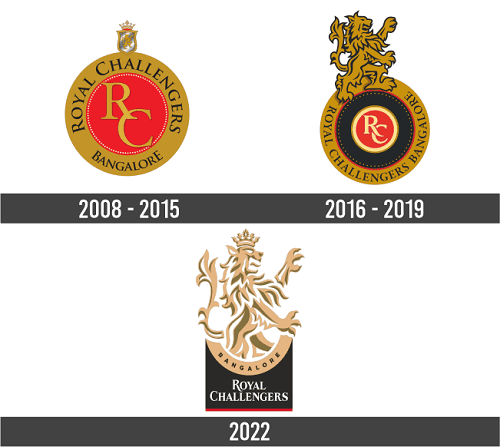 Download RCB Royal Challengers Bangalore Lion Logo Wallpaper |  Wallpapers.com