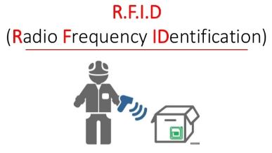 Fullform RFID 