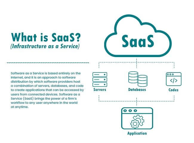 SaaS full form